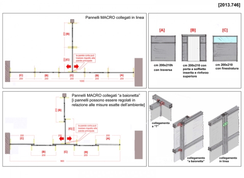 Comporre con pannelli MACRO: UNA PRATICA PARETE AMOVIBILE